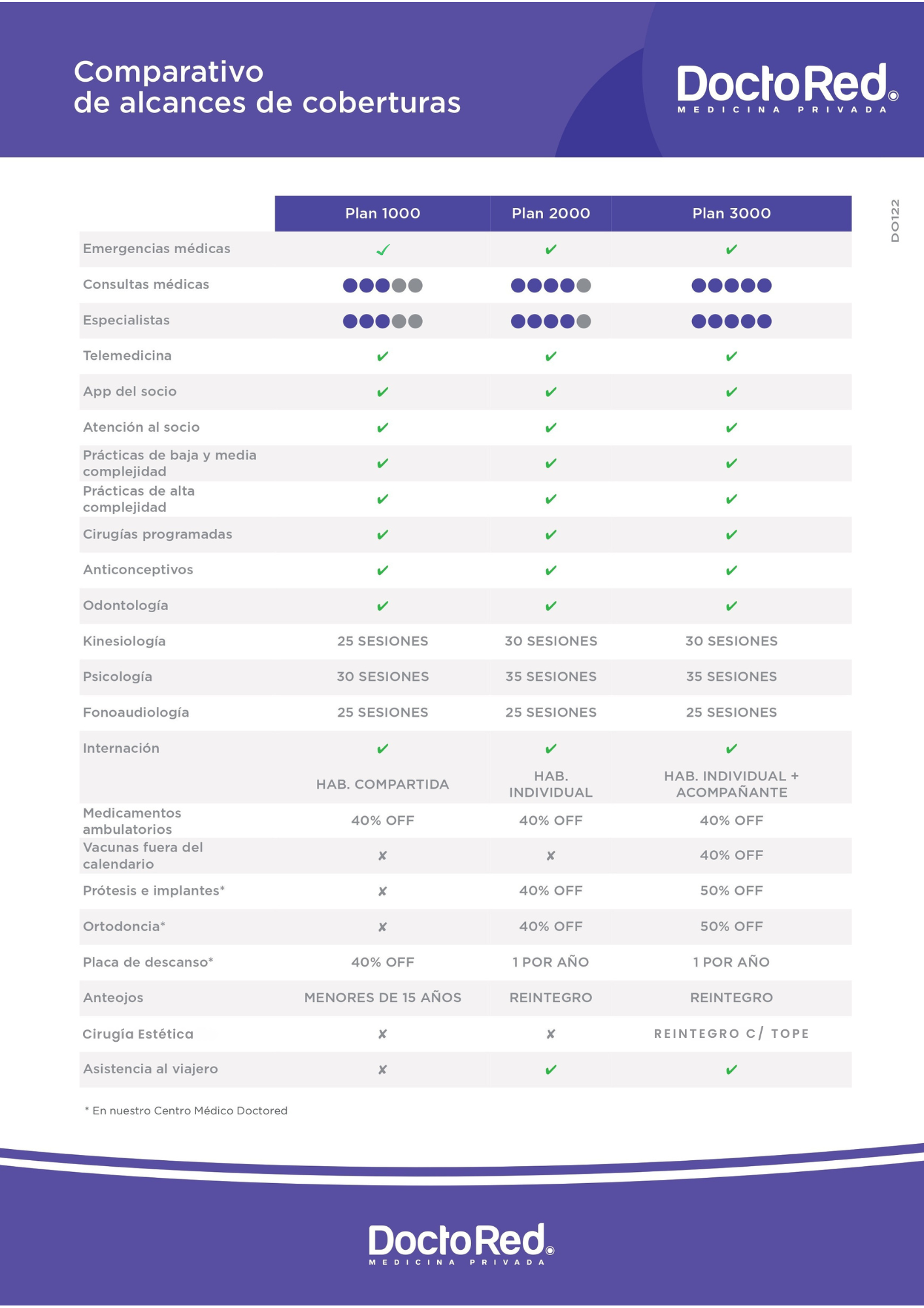 comparativo de planes